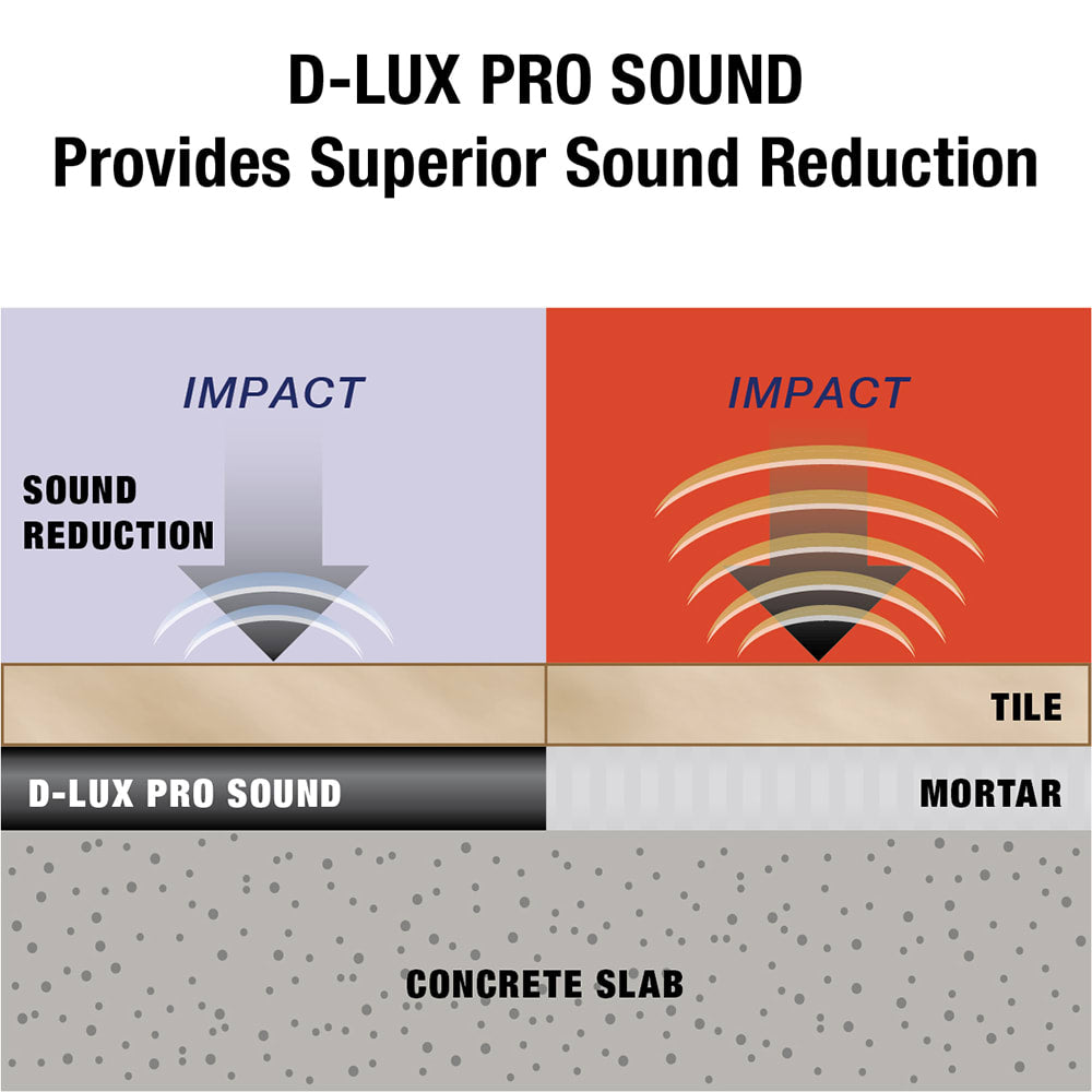 3.3 mm D-Lux Pro Sound Underlayment - 120 sq ft Roll - 36" x 40' - 2